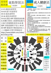 yijing高知高速學習與高效健康