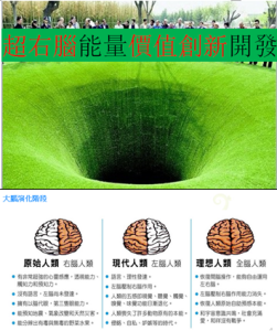 人腦三演化