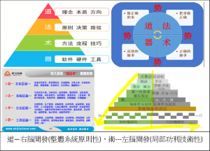 道--右腦開發打開智慧訣竅