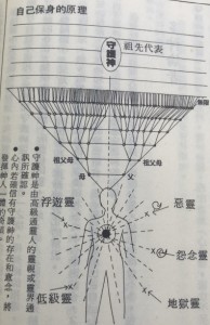 靈性療癒12