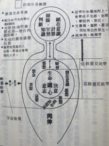 靈性療癒8