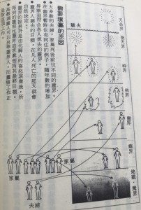 靈性療癒9