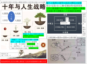 10 年5大磨一劍