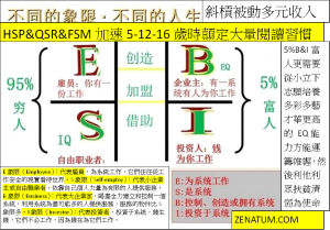 5%B&I富人更需要從小立下志願培養多彩多藝才華更高的 EQ方能運籌帷幄，然後利他利眾扶貧濟弱為使命