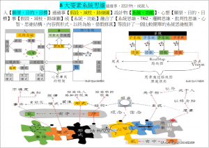 8大要素系統思維通過事，設計物，成就人