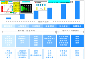 BODY中70兆強大的細胞是健康的基礎