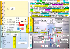 Brain12維度連接意識信息場&生物能量場使高速Study&健康幸福Health物質世界可視化