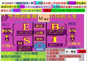 ESMBIP六種賺錢智慧之人物