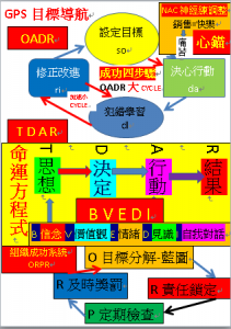 OADR-TDAR-BVEDI-ORPR目標導航GPS