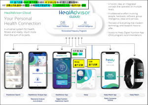 QSR量子波讀&Healy量子波儀都連接GIF宇宙全息場&IIF個人心靈信息場