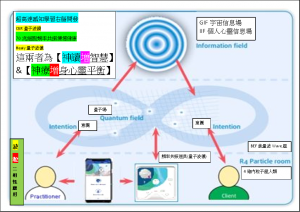 QSR量子波讀增智慧&Healy增健康有賴IEM70兆細胞搭波粒頻率橋