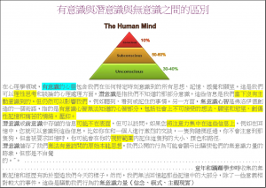 brain有意識與潛意識與無意識之間的區別