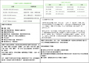 health瀑布是負離子天堂！趁機猛吸「8好處」能殺菌、降血壓