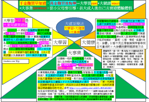 zendao大道至簡大事業=大學習(QSR)+大健康(HEALY)