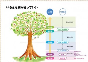 胎嬰幼童成長右腦開發優勢是無限大