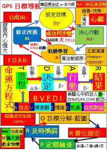 GPS目標貫徹導航模板