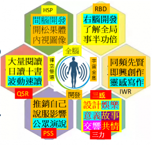 RBD綜合課程