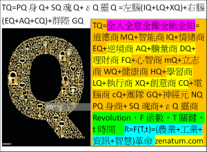 TQ=18Q全人全息全像全能全知