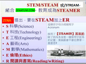 STEM-STEAM-STREAM-STEAMER-4567字訣教育