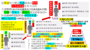 o1o2o3FTS可視化的目標