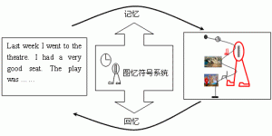 右腦圖憶7