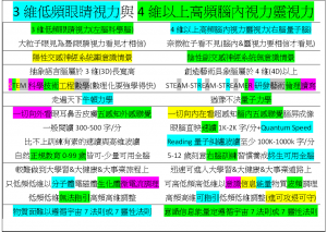 3維低頻眼睛視力與4維以上高頻腦內視力靈視力差異A