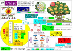 7大Lucky優化生命信息能量