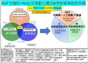 AIoT萬能的Healy是高齡化樂活&青創事業起點利器