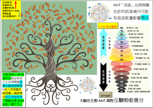 AIoT量子頻率共振細胞科技儀器