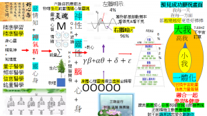 B六維自我療癒法