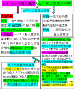 H&L&B大生命大長壽大健康&大右腦大教育大學習=大平台大發展大事業