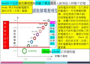 Health-細胞膜電壓&鉀離子濃度異常人就易陷入7症狀病態不舒服