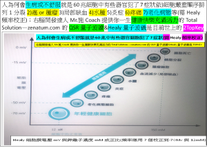 Health人為何會生病或不舒服絕對要細胞頻率校正才是Total Solution