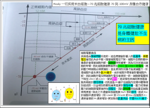 Healy一切疾病來自細胞缺失—70兆細胞健康-70到-100mV身體自然健康