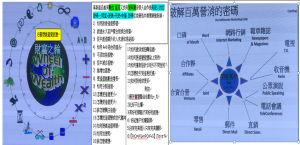 MSI百萬億萬富翁心法技法