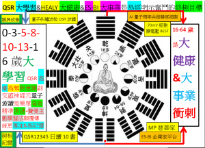 QSR大學習5-12歲辛苦一陣子&HEALY天天大健康&ES-BI大事業12-99歲幸福一輩子