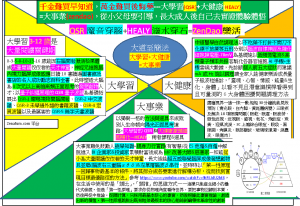 ZENDAO大事業=量子波讀QSR大學習+微電流mA頻率共振Hz細胞大健康樂活人生