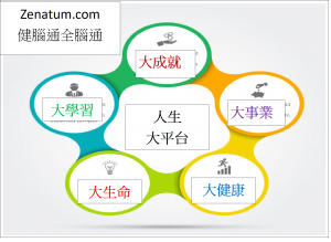 5大智慧產業好心態大生命大學習大健康大事業大成就B