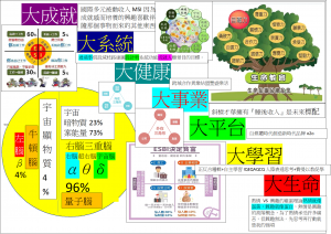 LUCKY7大優化生命能量