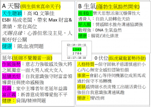 13—14—19—11天醫生氣延年伏位