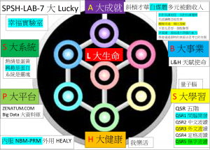 7大幸福實驗室優化生命信息能量改變氣質