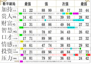 8大正4負4數字易經能量