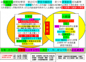 MEGA BIZ大事業=大健康+大學習