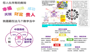 0生命密碼找天賦+液晶+右腦開發