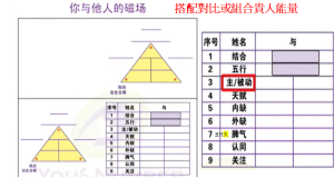 3互動詞常9點考量