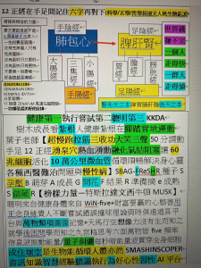 12正經調理養生